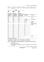 Preview for 393 page of Renesas HD6417641 Hardware Manual