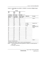 Preview for 395 page of Renesas HD6417641 Hardware Manual