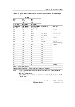 Preview for 399 page of Renesas HD6417641 Hardware Manual