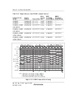 Preview for 424 page of Renesas HD6417641 Hardware Manual