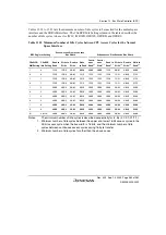 Preview for 439 page of Renesas HD6417641 Hardware Manual