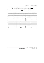 Preview for 441 page of Renesas HD6417641 Hardware Manual