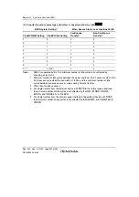 Preview for 442 page of Renesas HD6417641 Hardware Manual