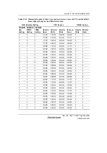 Preview for 443 page of Renesas HD6417641 Hardware Manual