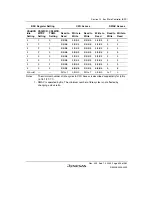 Preview for 445 page of Renesas HD6417641 Hardware Manual