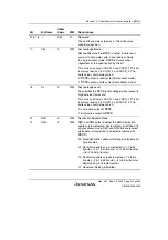 Preview for 461 page of Renesas HD6417641 Hardware Manual