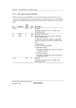 Preview for 466 page of Renesas HD6417641 Hardware Manual