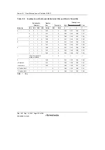 Preview for 470 page of Renesas HD6417641 Hardware Manual