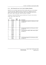 Preview for 471 page of Renesas HD6417641 Hardware Manual