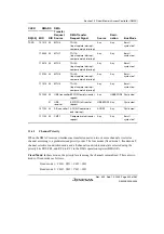 Preview for 479 page of Renesas HD6417641 Hardware Manual