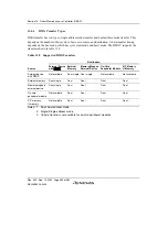 Preview for 482 page of Renesas HD6417641 Hardware Manual