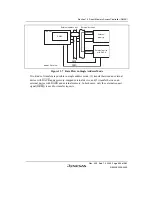 Preview for 485 page of Renesas HD6417641 Hardware Manual