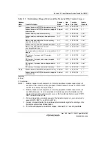 Preview for 489 page of Renesas HD6417641 Hardware Manual