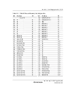 Preview for 509 page of Renesas HD6417641 Hardware Manual