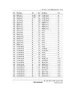 Preview for 511 page of Renesas HD6417641 Hardware Manual