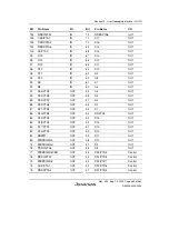 Preview for 515 page of Renesas HD6417641 Hardware Manual