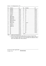 Preview for 516 page of Renesas HD6417641 Hardware Manual