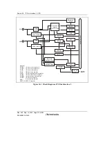 Preview for 524 page of Renesas HD6417641 Hardware Manual