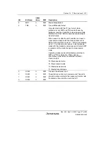 Preview for 527 page of Renesas HD6417641 Hardware Manual