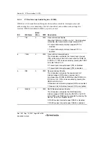 Preview for 532 page of Renesas HD6417641 Hardware Manual