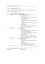 Preview for 534 page of Renesas HD6417641 Hardware Manual