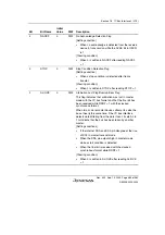 Preview for 535 page of Renesas HD6417641 Hardware Manual