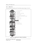 Preview for 552 page of Renesas HD6417641 Hardware Manual