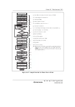 Preview for 553 page of Renesas HD6417641 Hardware Manual