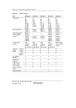 Preview for 568 page of Renesas HD6417641 Hardware Manual