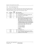 Preview for 574 page of Renesas HD6417641 Hardware Manual