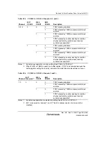 Preview for 575 page of Renesas HD6417641 Hardware Manual