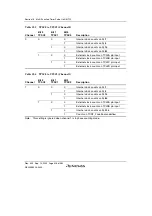 Preview for 576 page of Renesas HD6417641 Hardware Manual