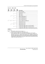 Preview for 579 page of Renesas HD6417641 Hardware Manual