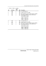 Preview for 581 page of Renesas HD6417641 Hardware Manual