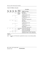 Preview for 582 page of Renesas HD6417641 Hardware Manual