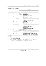 Preview for 583 page of Renesas HD6417641 Hardware Manual