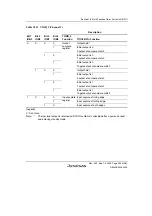 Preview for 585 page of Renesas HD6417641 Hardware Manual