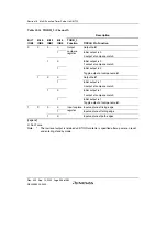 Preview for 586 page of Renesas HD6417641 Hardware Manual