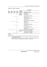 Preview for 587 page of Renesas HD6417641 Hardware Manual