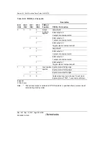 Preview for 590 page of Renesas HD6417641 Hardware Manual