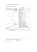 Preview for 592 page of Renesas HD6417641 Hardware Manual