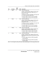 Preview for 599 page of Renesas HD6417641 Hardware Manual