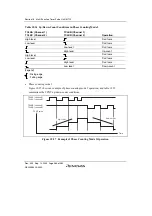 Preview for 634 page of Renesas HD6417641 Hardware Manual