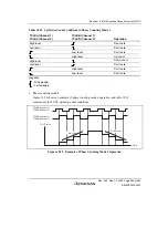 Preview for 635 page of Renesas HD6417641 Hardware Manual