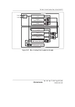 Preview for 637 page of Renesas HD6417641 Hardware Manual