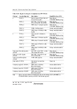 Preview for 642 page of Renesas HD6417641 Hardware Manual