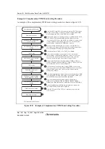 Preview for 644 page of Renesas HD6417641 Hardware Manual