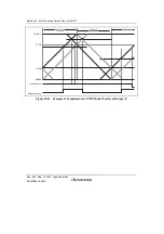 Preview for 656 page of Renesas HD6417641 Hardware Manual