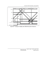 Preview for 657 page of Renesas HD6417641 Hardware Manual