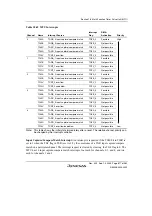 Preview for 667 page of Renesas HD6417641 Hardware Manual